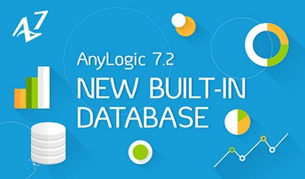 AnyLogic建模软件
